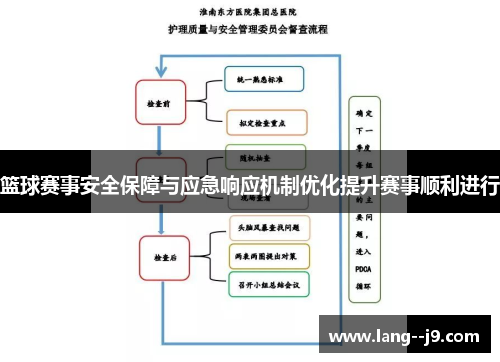 篮球赛事安全保障与应急响应机制优化提升赛事顺利进行