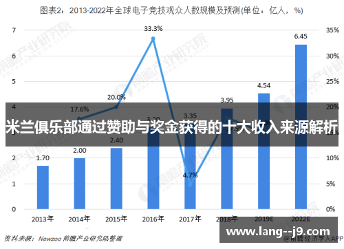米兰俱乐部通过赞助与奖金获得的十大收入来源解析