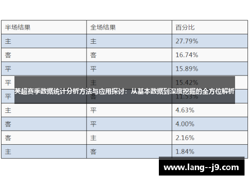 英超赛季数据统计分析方法与应用探讨：从基本数据到深度挖掘的全方位解析