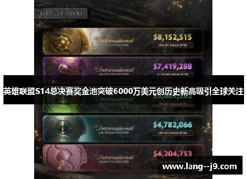 英雄联盟S14总决赛奖金池突破6000万美元创历史新高吸引全球关注