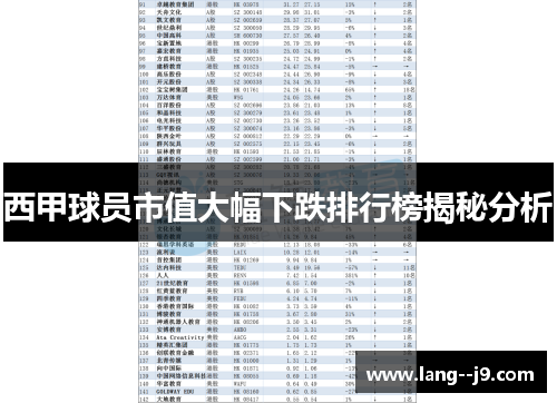 西甲球员市值大幅下跌排行榜揭秘分析