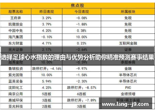 选择足球心水指数的理由与优势分析助你精准预测赛事结果