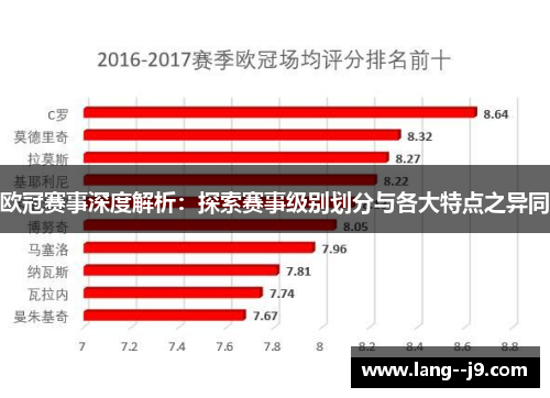 欧冠赛事深度解析:探索赛事级别划分与各大特点之异同 欧冠赛事深度解析:探索赛事级别划分与各大特点之异同