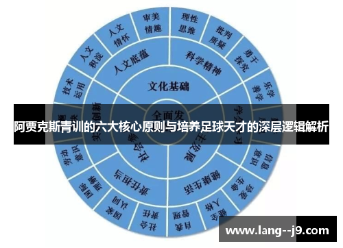 阿贾克斯青训的六大核心原则与培养足球天才的深层逻辑解析 阿贾克斯青训的六大核心原则与培养足球天才的深层逻辑解析