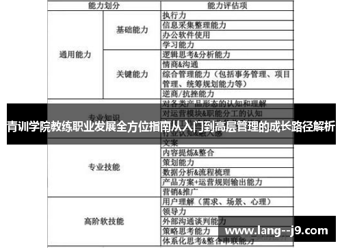青训学院教练职业发展全方位指南从入门到高层管理的成长路径解析