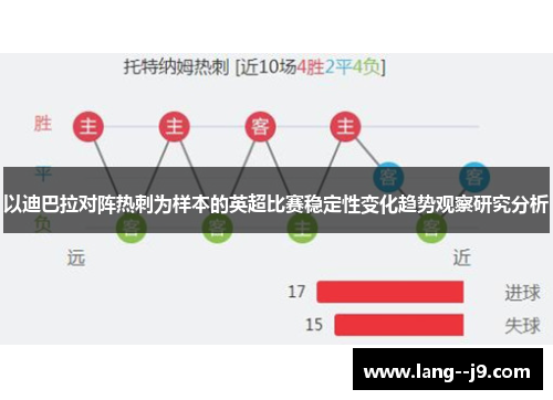 以迪巴拉对阵热刺为样本的英超比赛稳定性变化趋势观察研究分析
