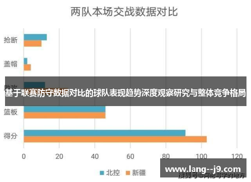 基于联赛防守数据对比的球队表现趋势深度观察研究与整体竞争格局