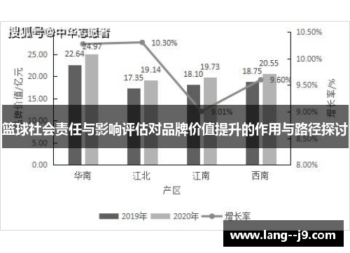 篮球社会责任与影响评估对品牌价值提升的作用与路径探讨